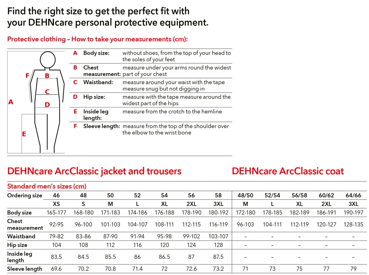 Protective clothing ArcClassic DEHN